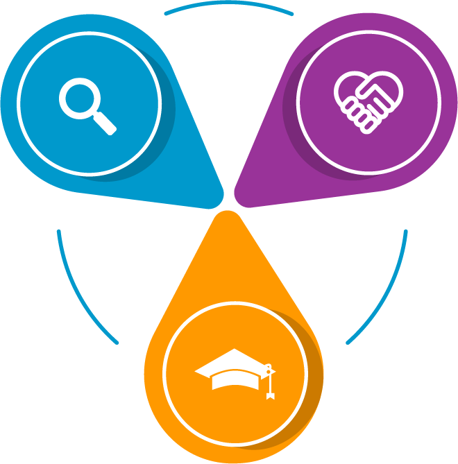 EDURME (Dynamics CRM Educación) 3 problem-solution