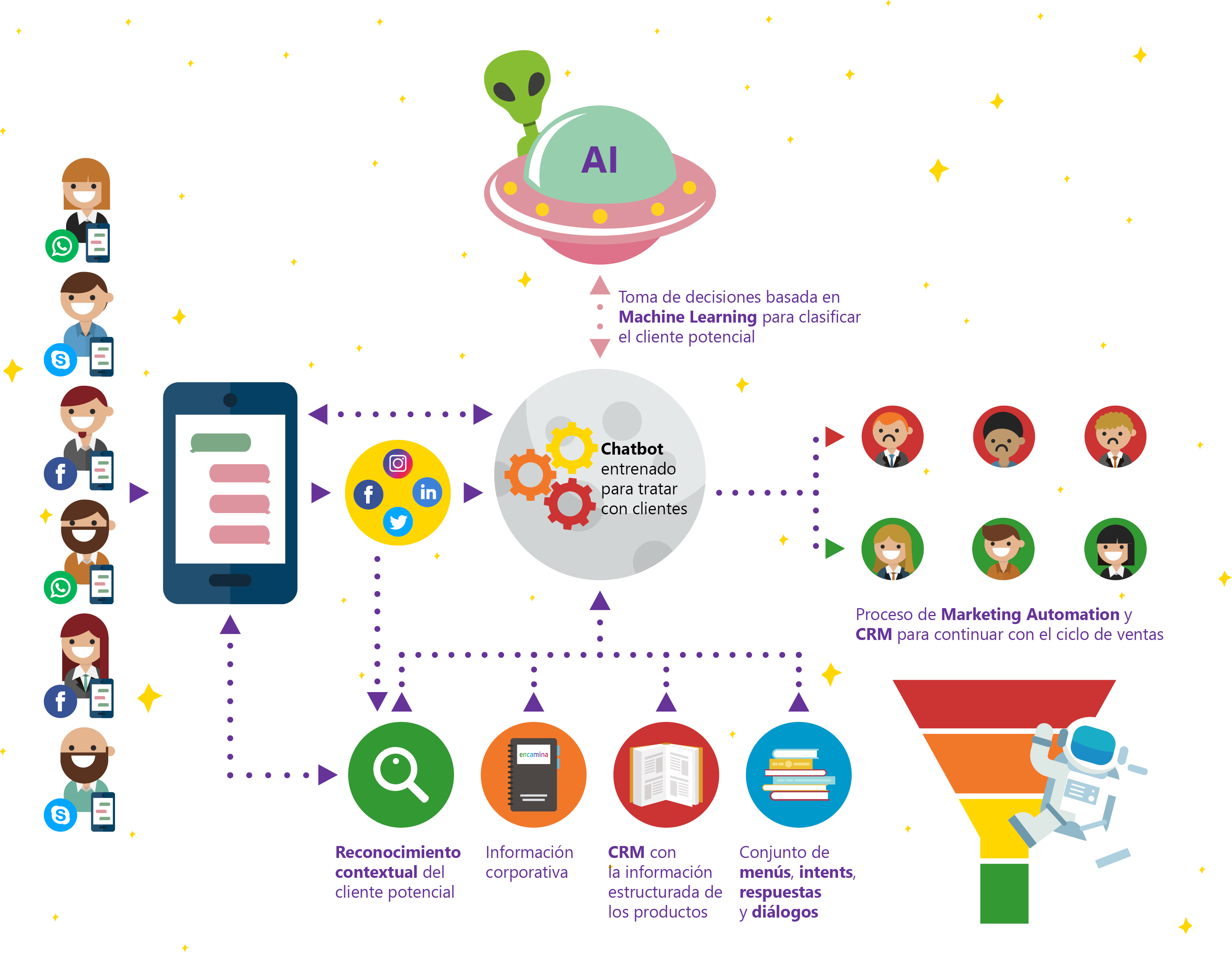 SmartBot 9 smart bot infografia web 02