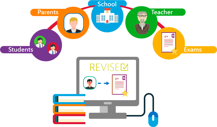 grafico revise ingles 1