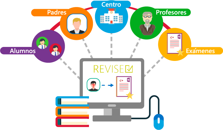 REVISE Digital: Soporte a la corrección digital de exámenes masivos 3 implicados revise