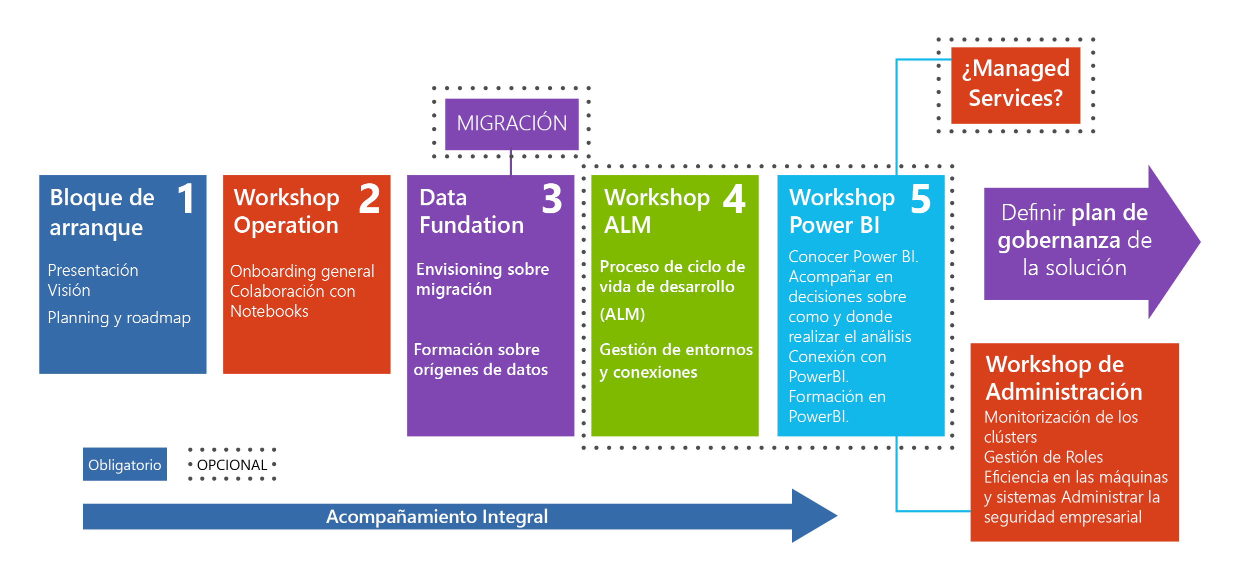 Databricks Adoption 8 infografia plan adopcion databricks