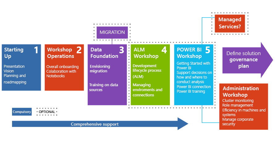 DataBricks Adoption 10 tabla databricks 2