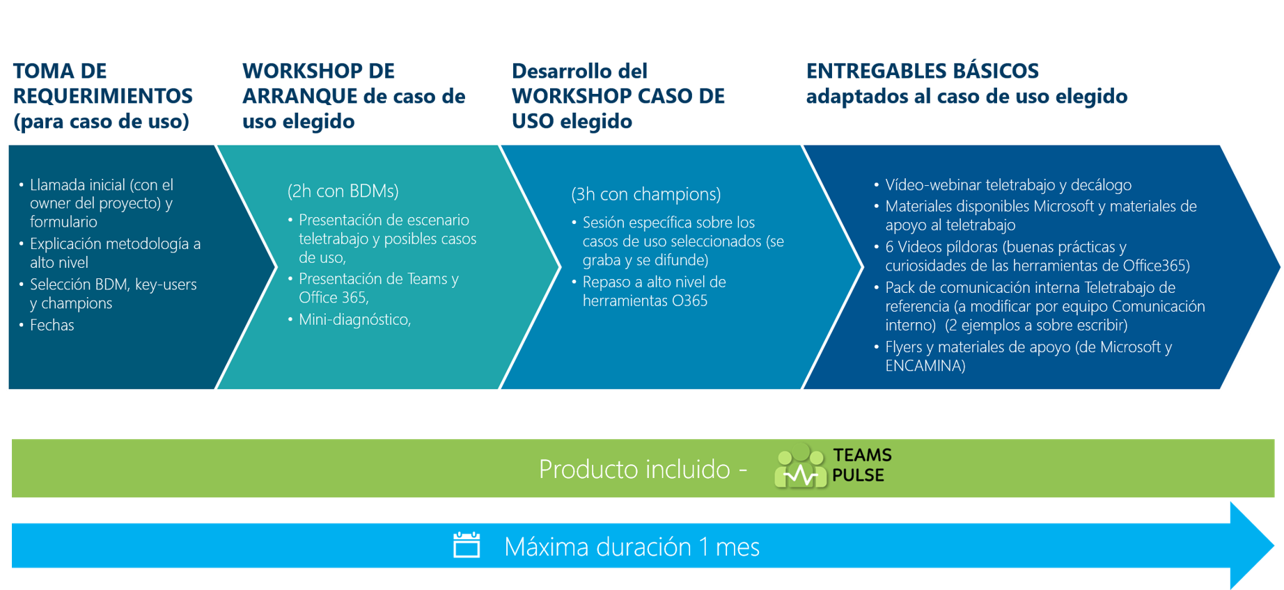 Adopción Express de Microsoft Teams para el Teletrabajo 8 proceso adopcion expres teams para el teletrabajo 2