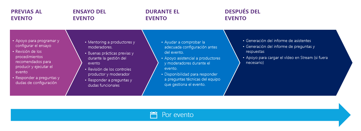 infografia live events