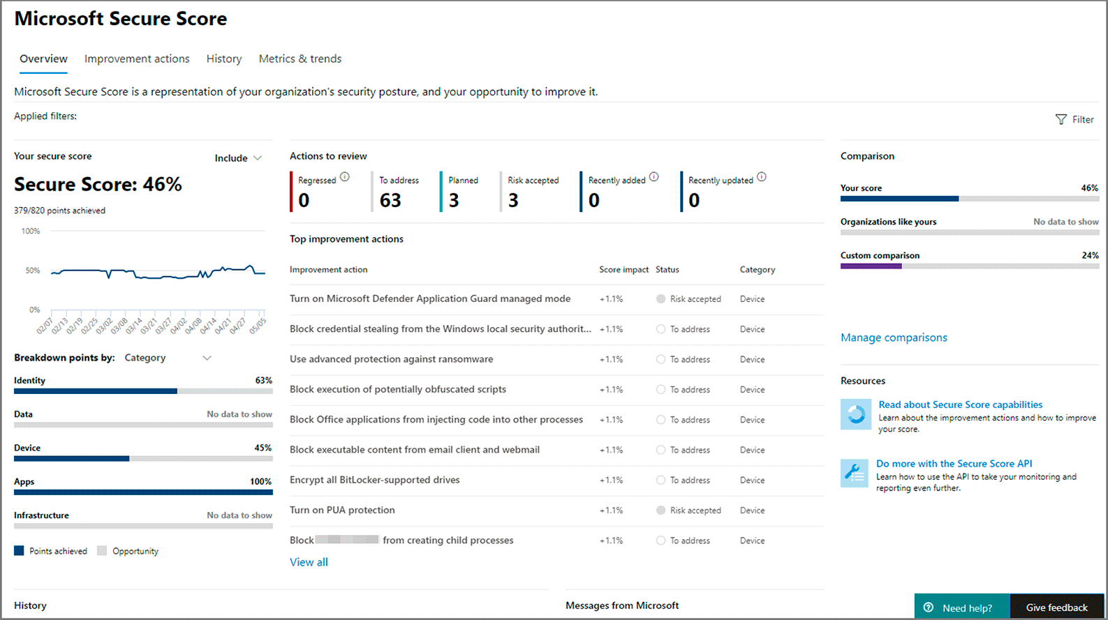 GIF-Microsoft Secure Score GIF Microsoft Secure Score