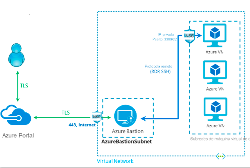 Microsoft Defender for EndPoint & Microsoft Intune apartado3 2