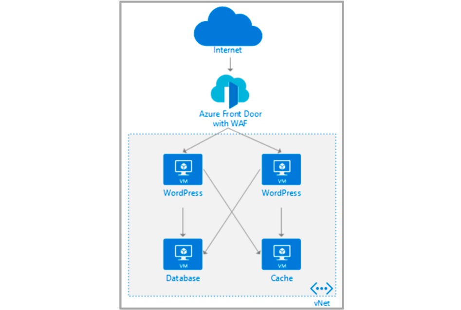 Microsoft Defender & Simulador de Ataques apartado4 2