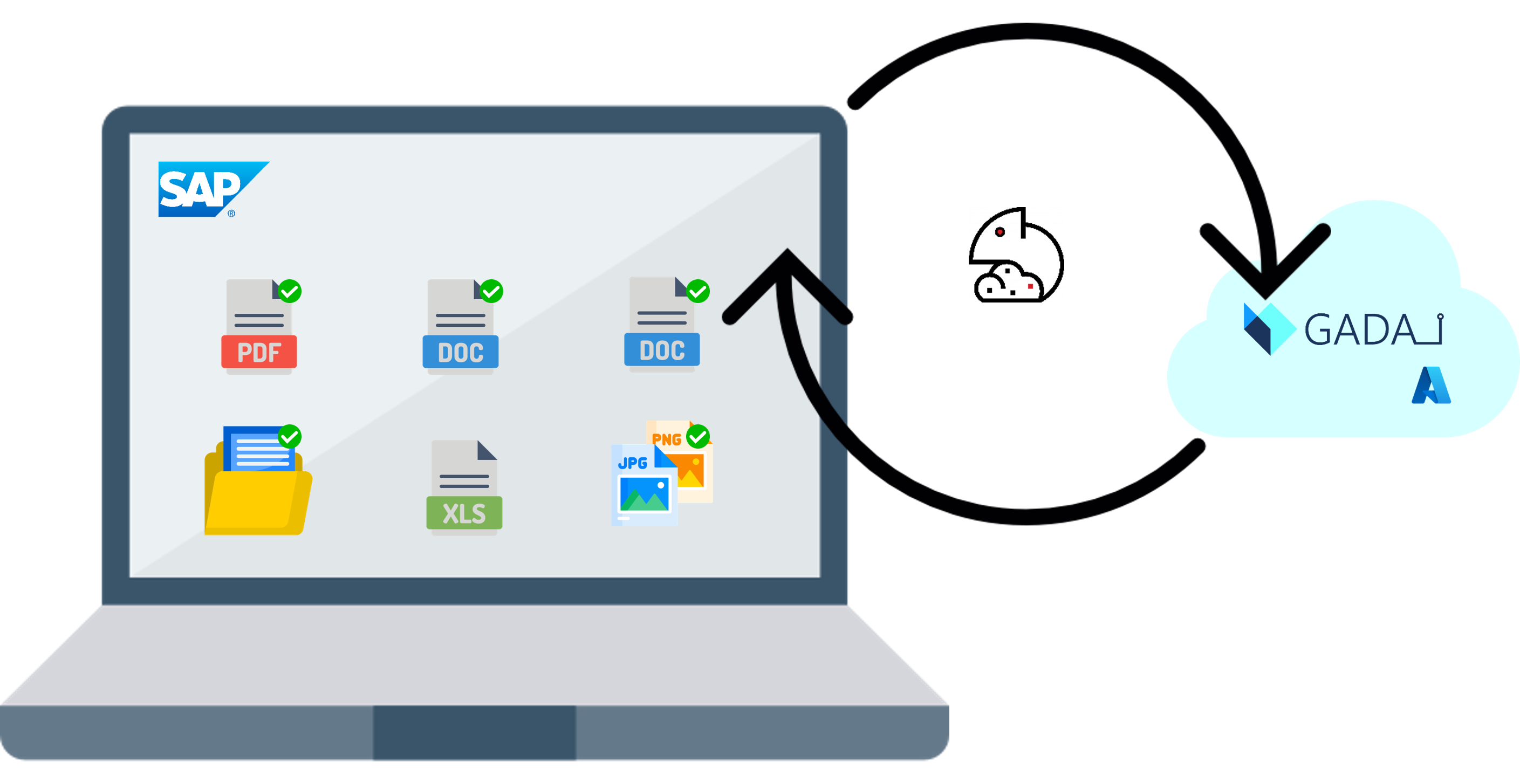 conexion sap azure gada conexion sap azure gada