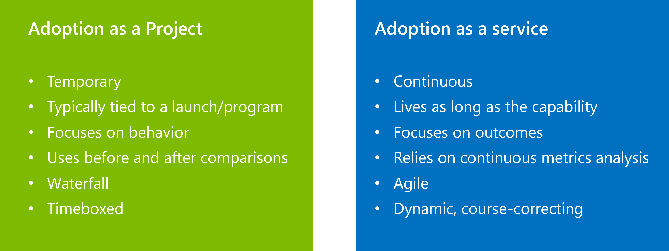 PMS-Adoption PMS Adoption