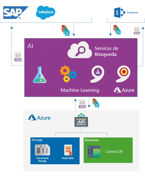 Arquitectura Software Cloud Arquitectura Software Cloud