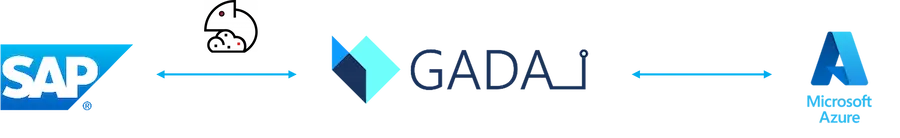 Gestión inteligente de archivos en SAP conexion sap azure gada