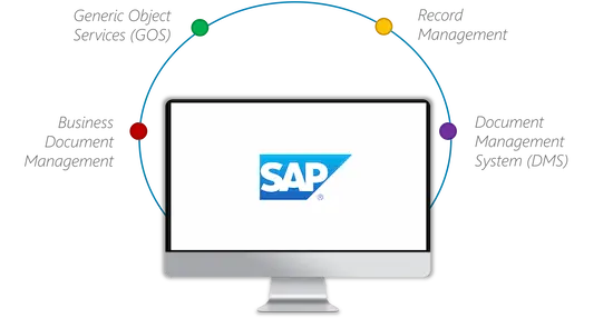 Sistemas actuales archivo SAP Sistemas actuales archivo SAP