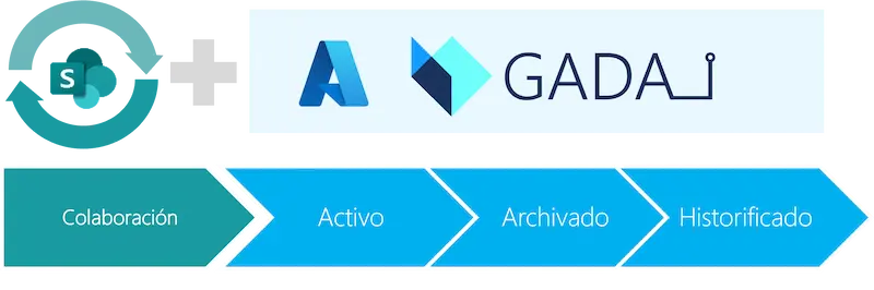 mejora-gestion-archivos-GADA-i Gestiona el ciclo de vida completo de un documento en SharePoint y GADA-i